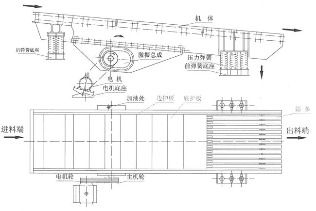 给料机结构图